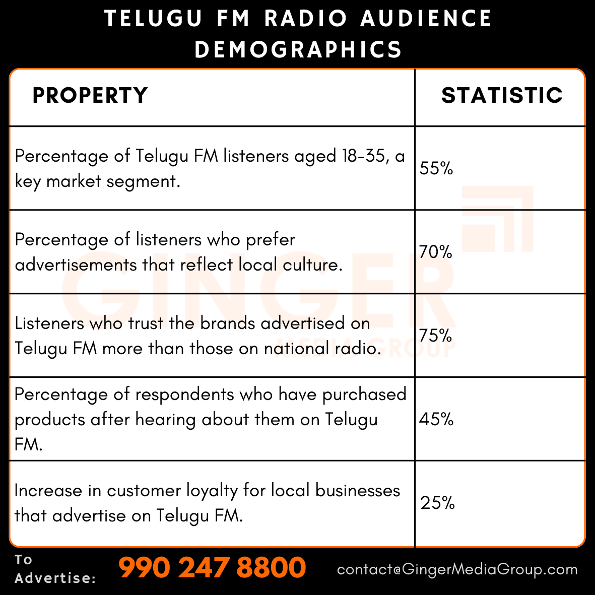 advertising in telugu fm radio audience demographics