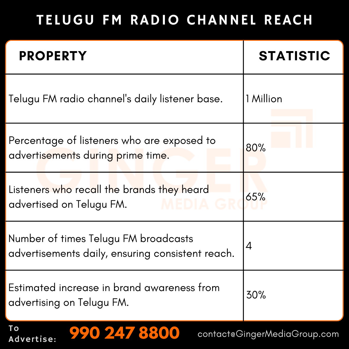 advertising in telugu fm radio channel reach