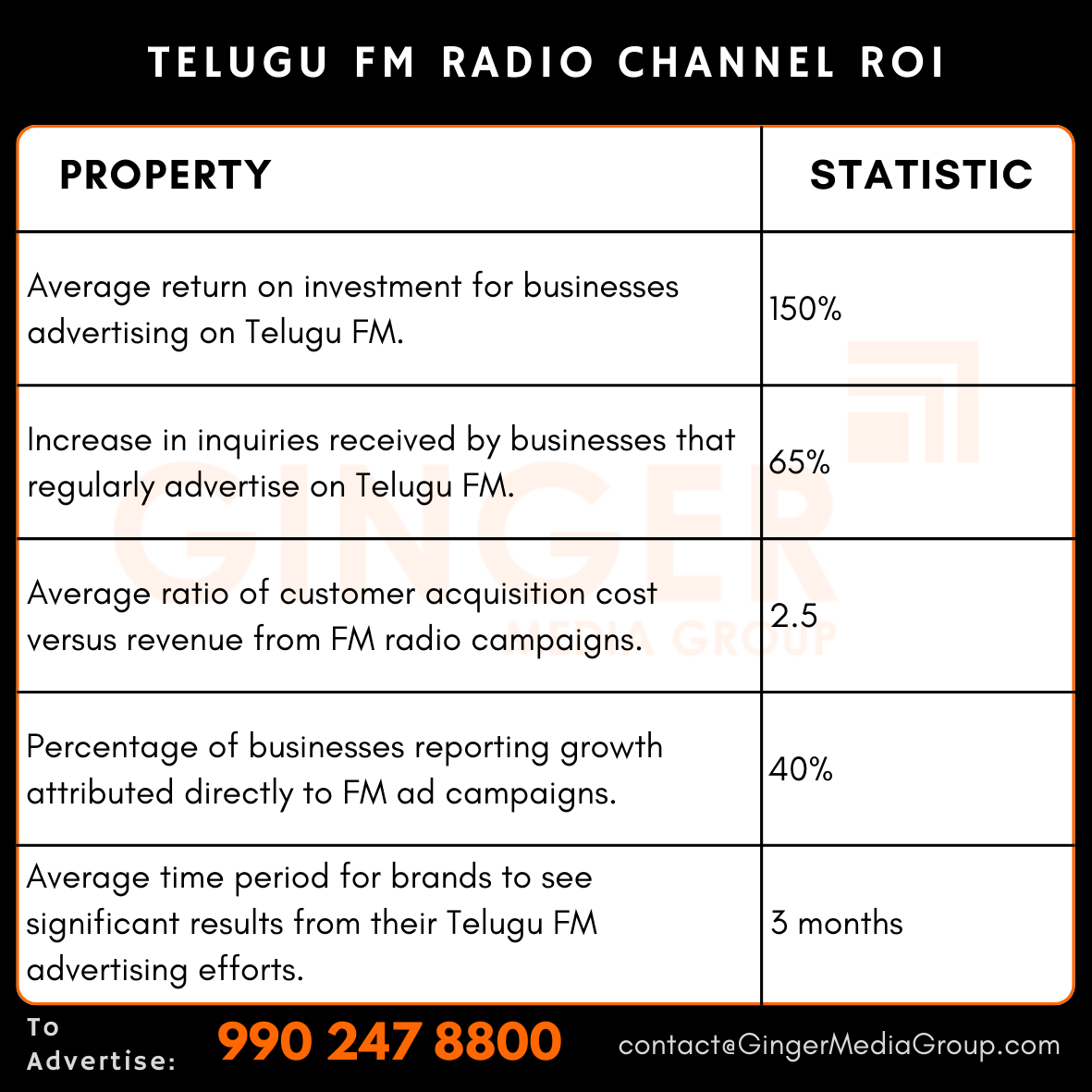 advertising in telugu fm radio channel roi