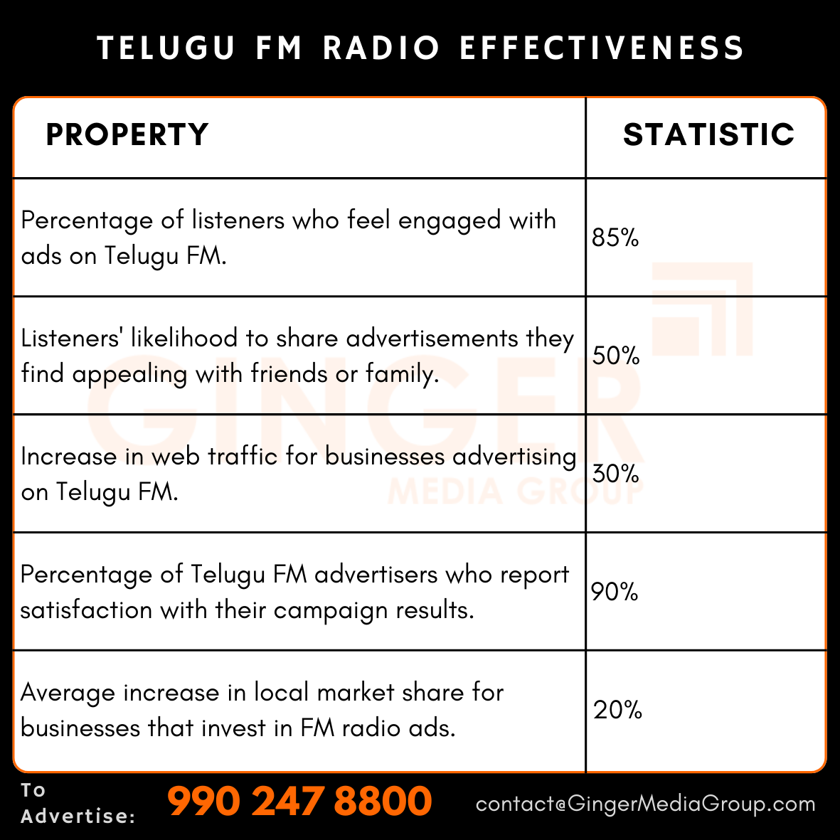 advertising in telugu fm radio effectiveness