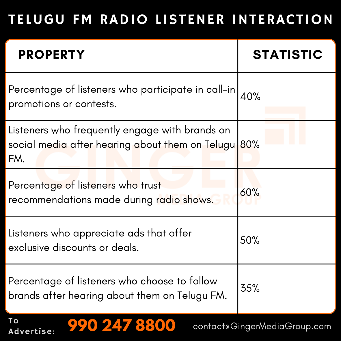 advertising in telugu fm radio listener interaction