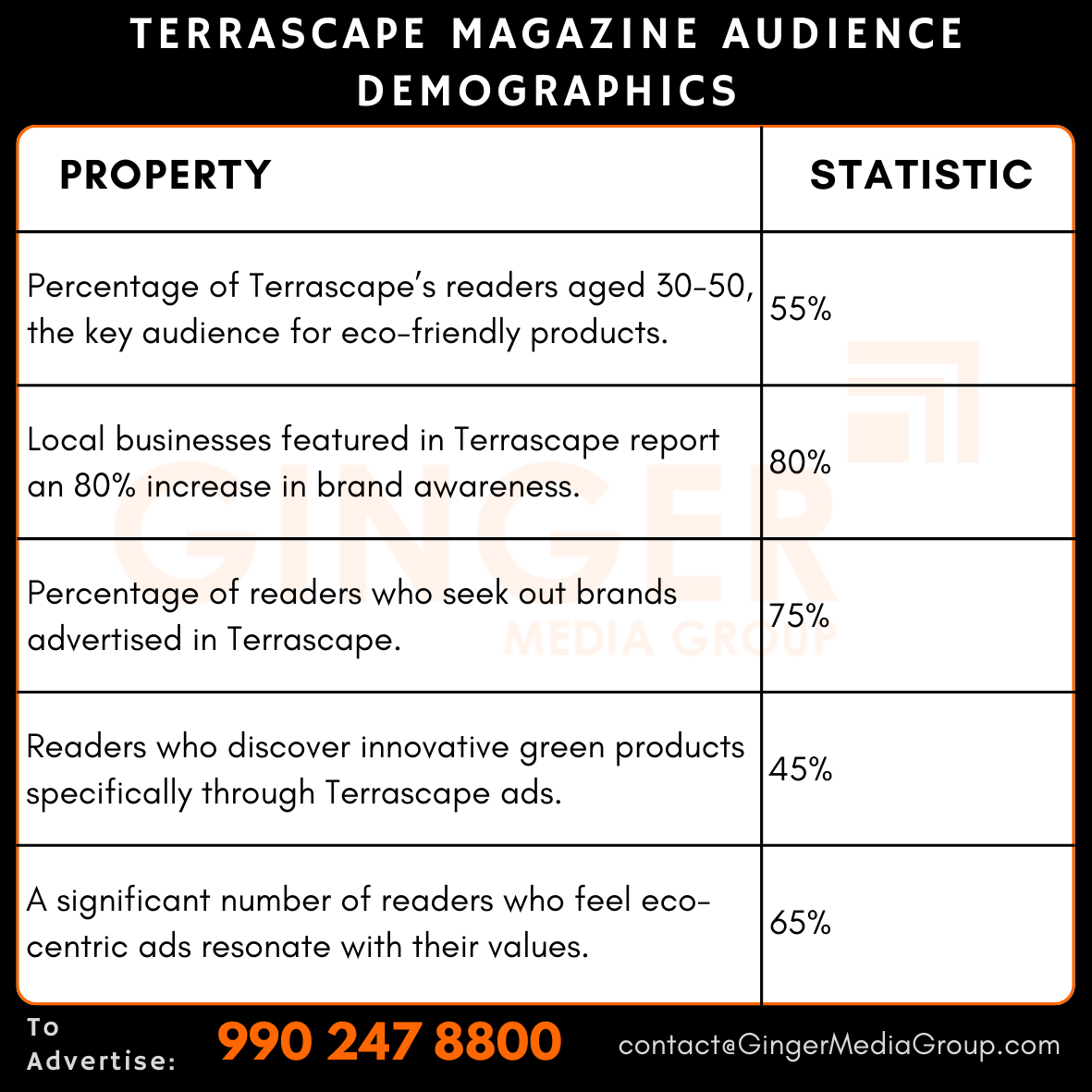 advertising in terrascape magazine audience demographics