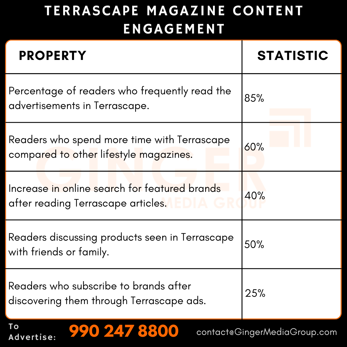 advertising in terrascape magazine content engagement