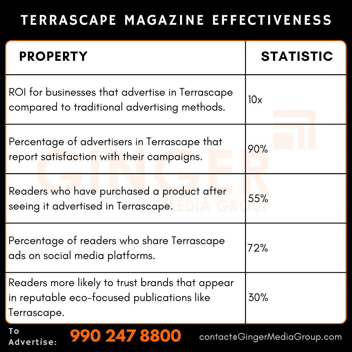 advertising in terrascape magazine effectiveness