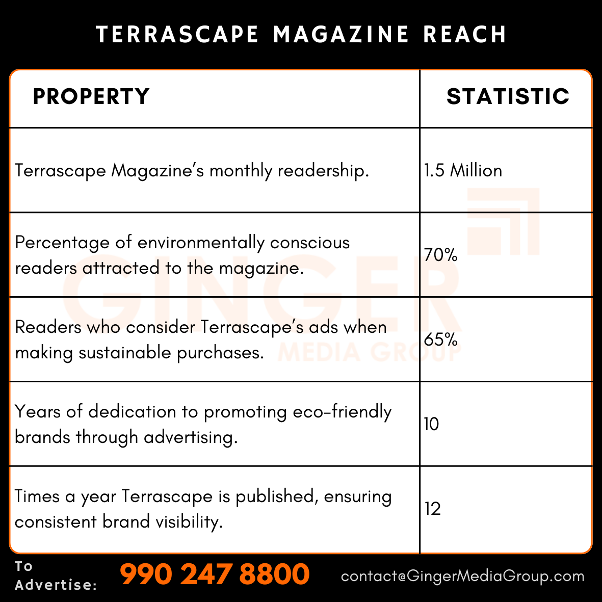 advertising in terrascape magazine reach