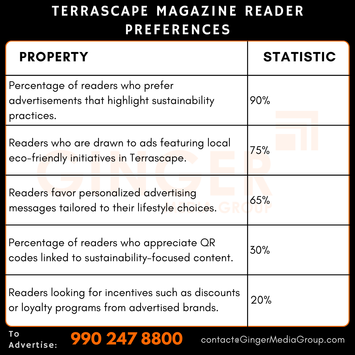 advertising in terrascape magazine reader preferences