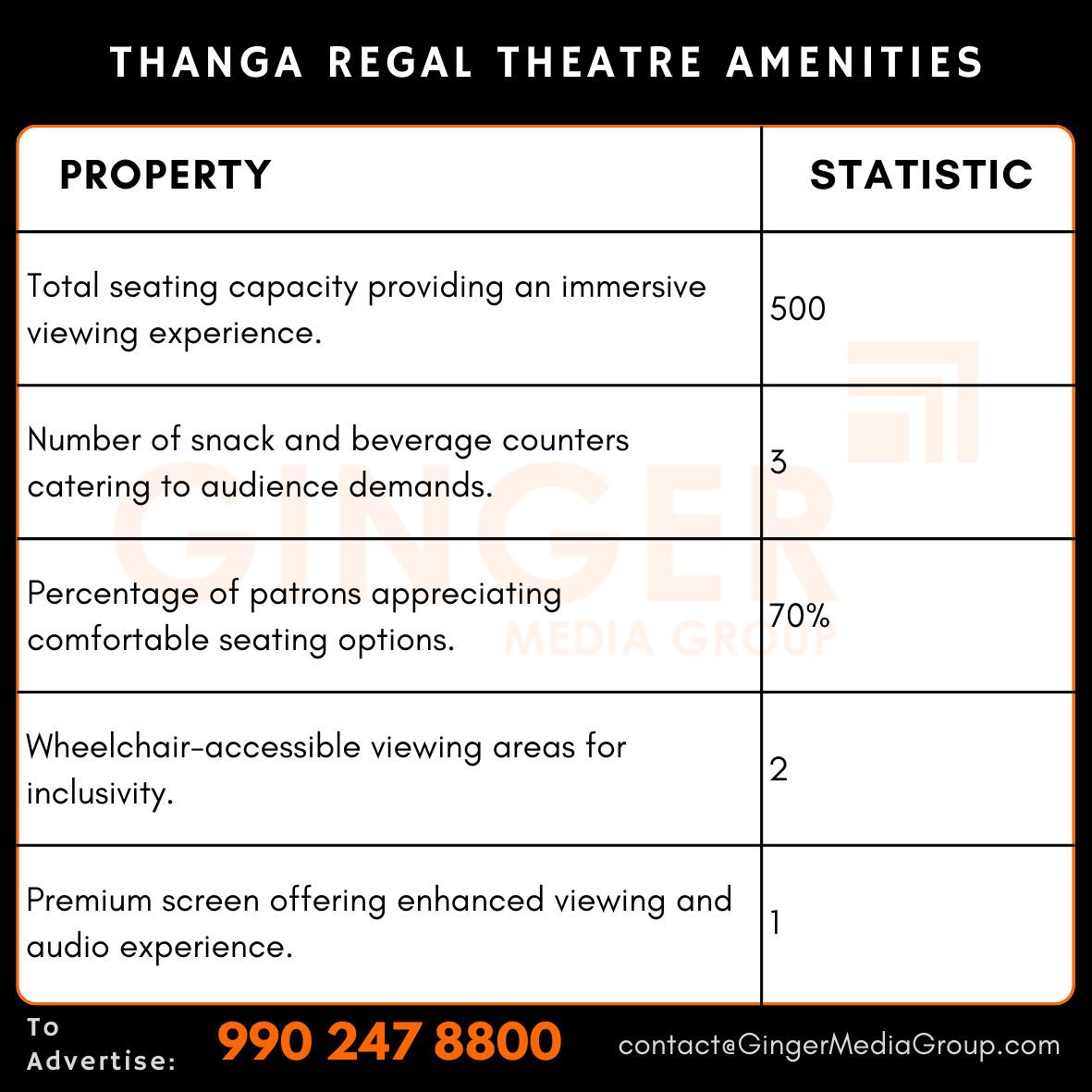 advertising in thanga regal theatre amenities