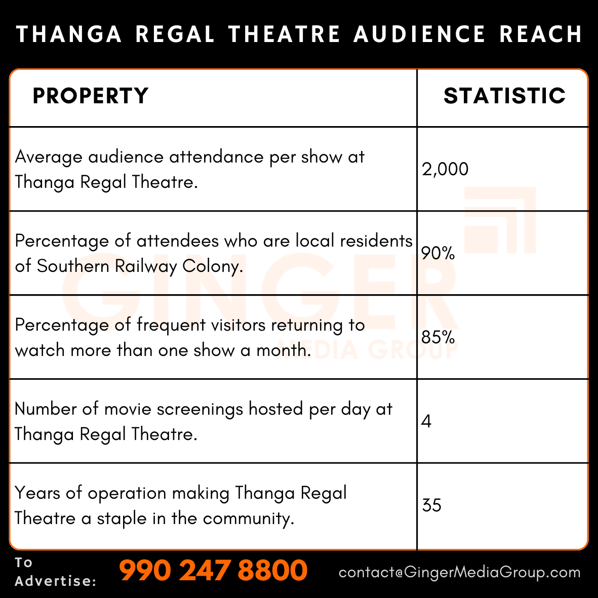 advertising in thanga regal theatre audience reach