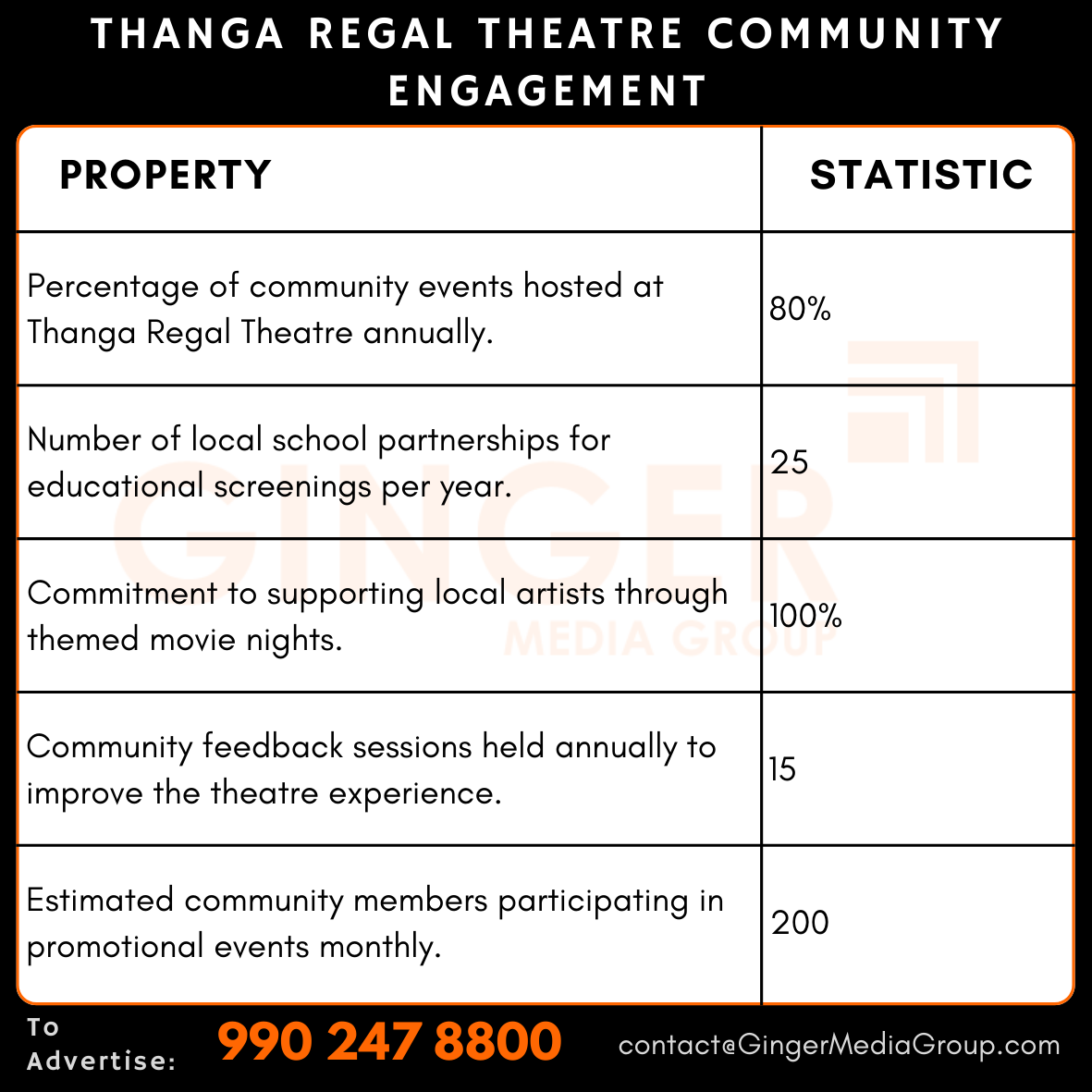 advertising in thanga regal theatre community engagement