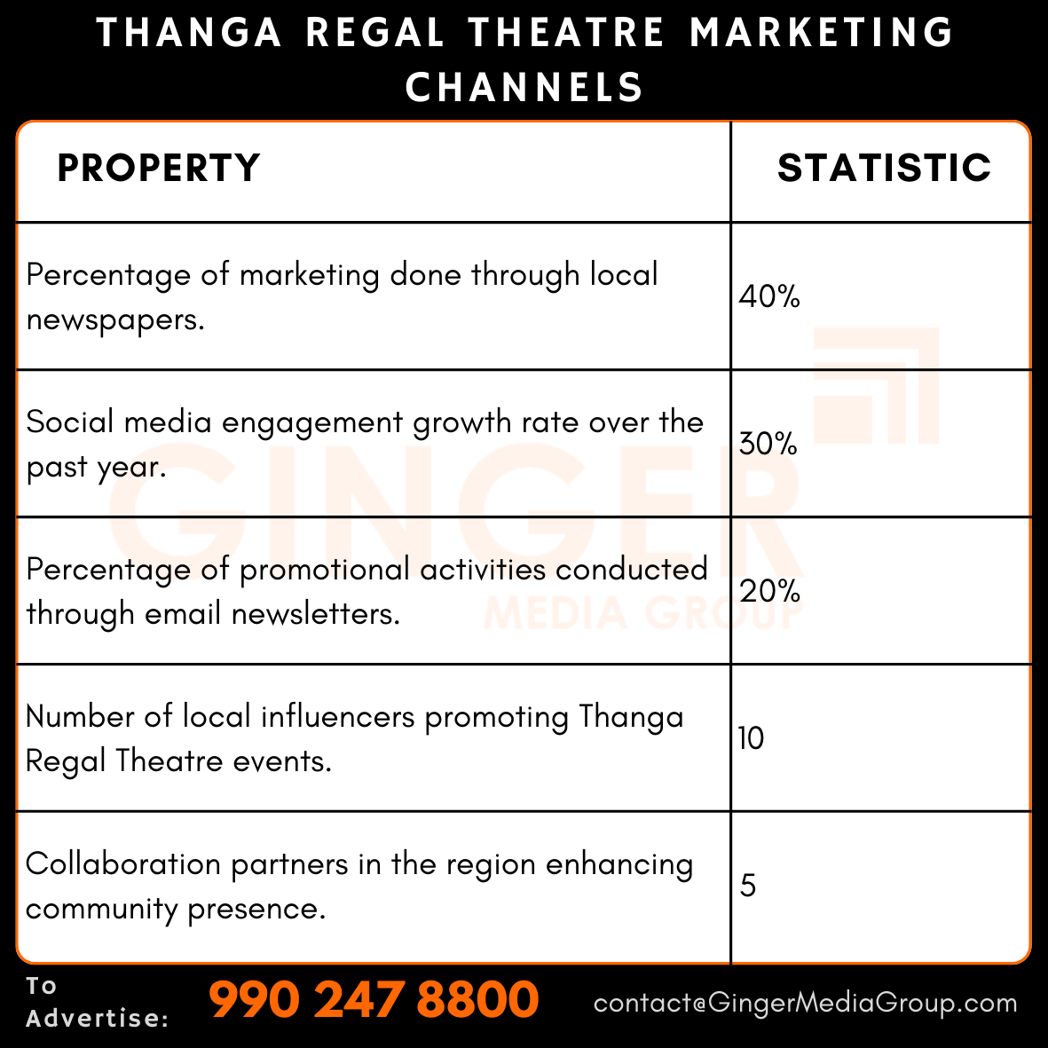 advertising in thanga regal theatre marketing channels