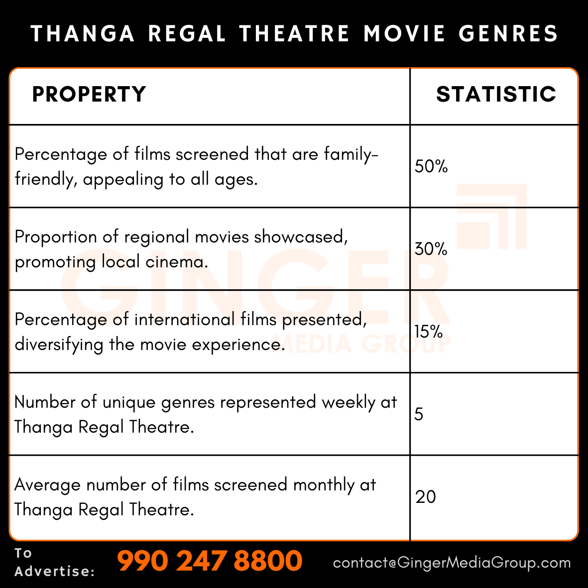 advertising in thanga regal theatre movie genres