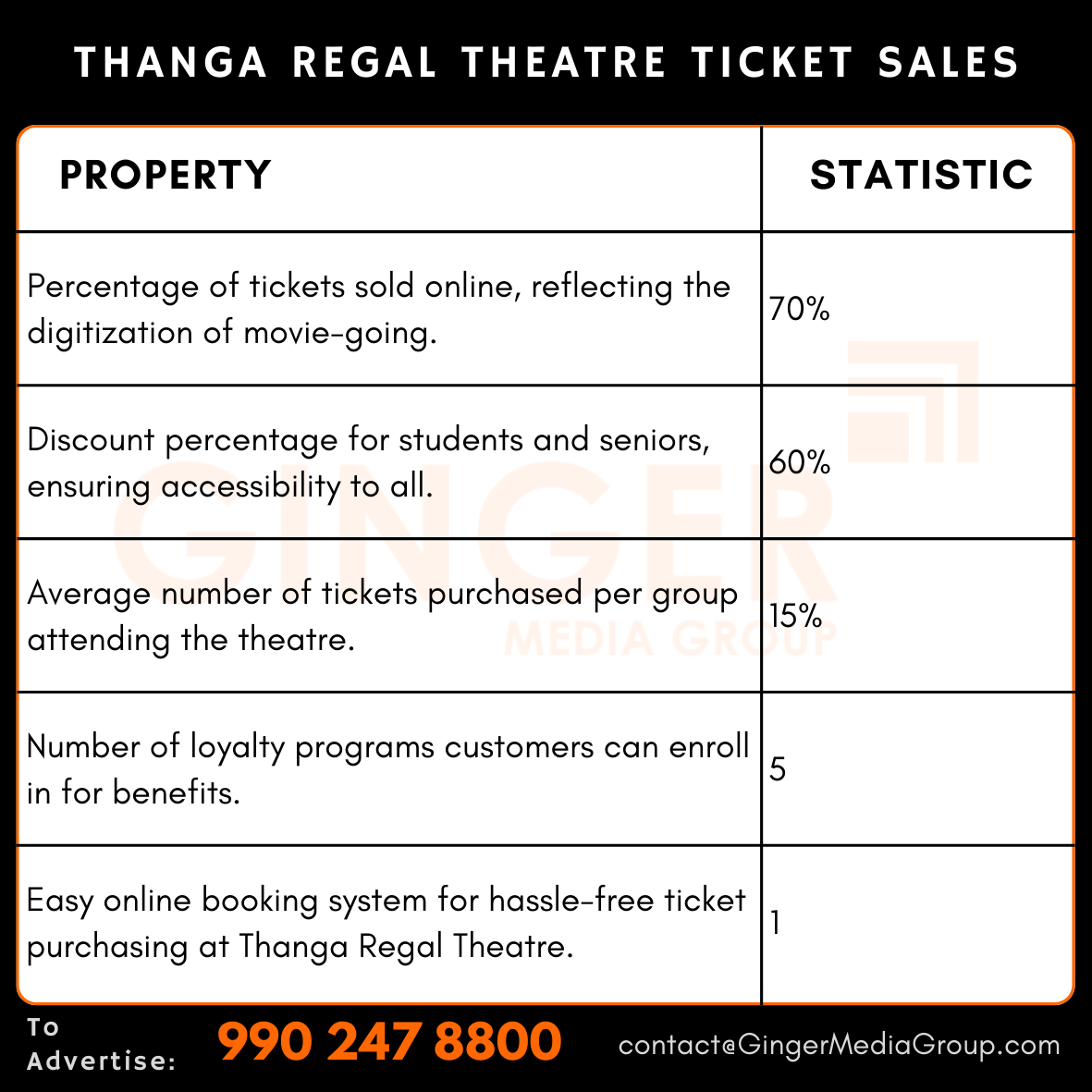 advertising in thanga regal theatre ticket sales