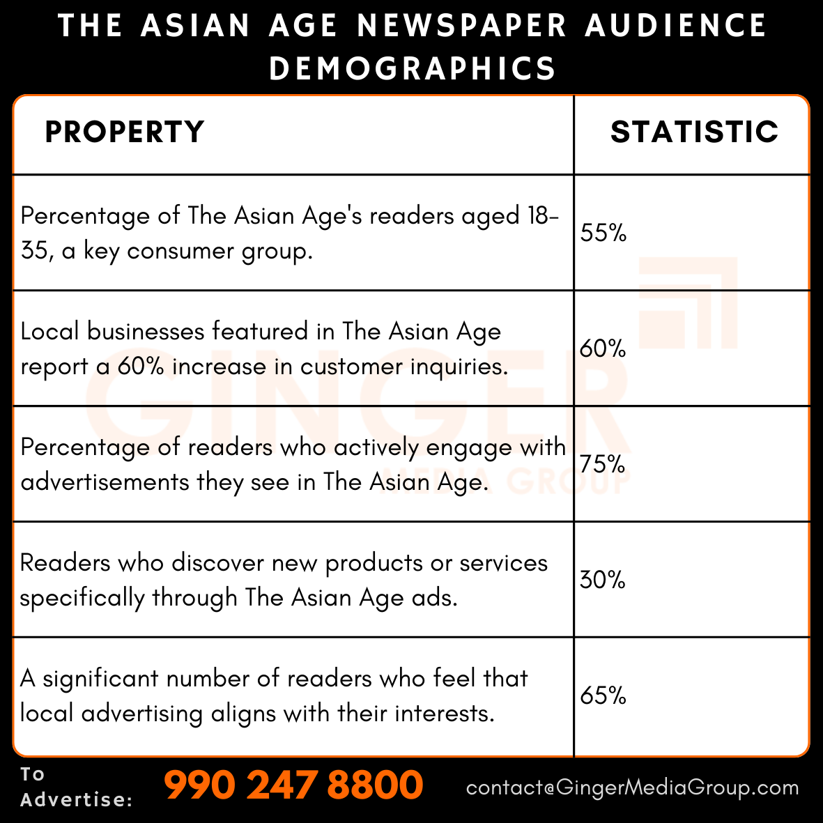 advertising in the asian age newspaper audience demographics