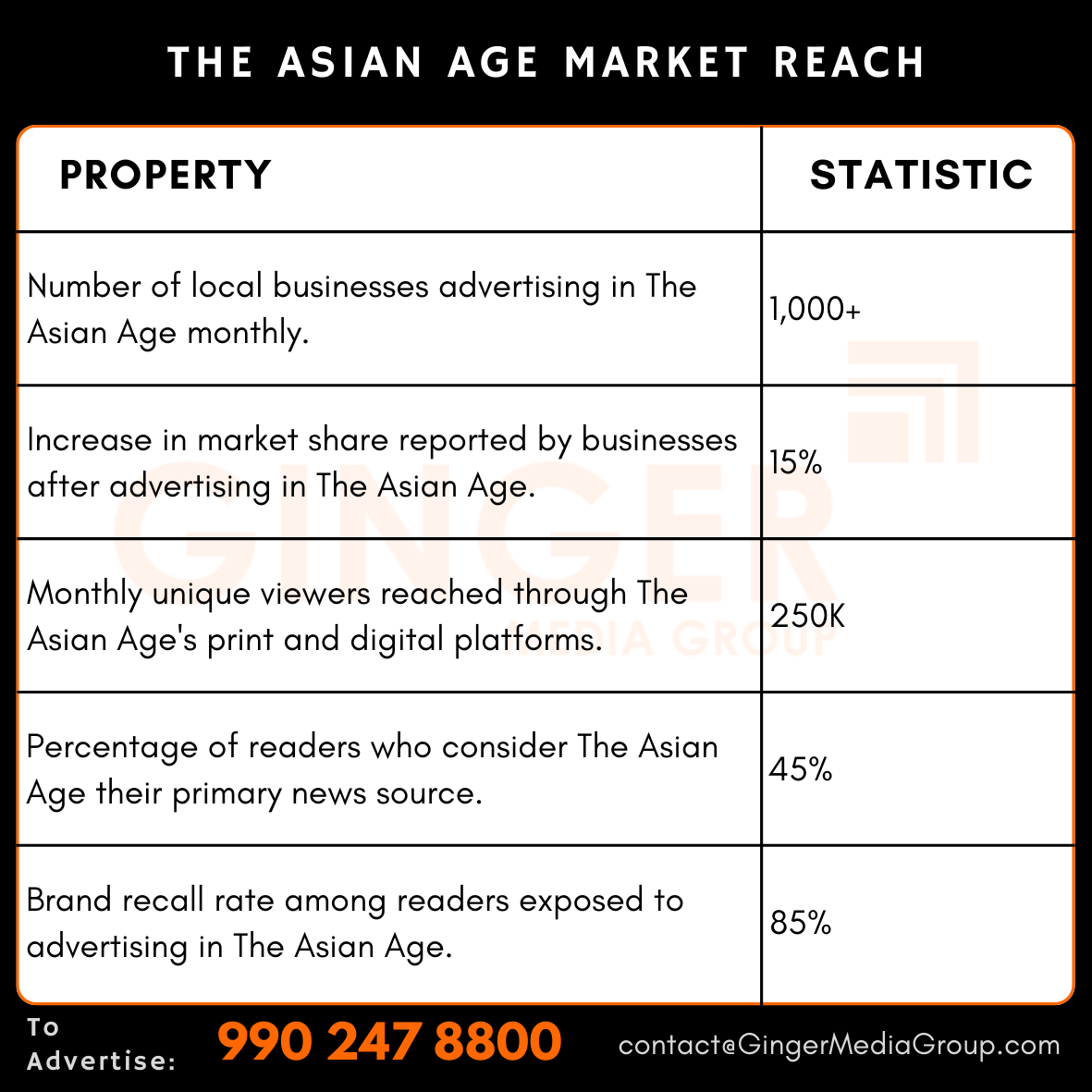 advertising in the asian age newspaper market reach