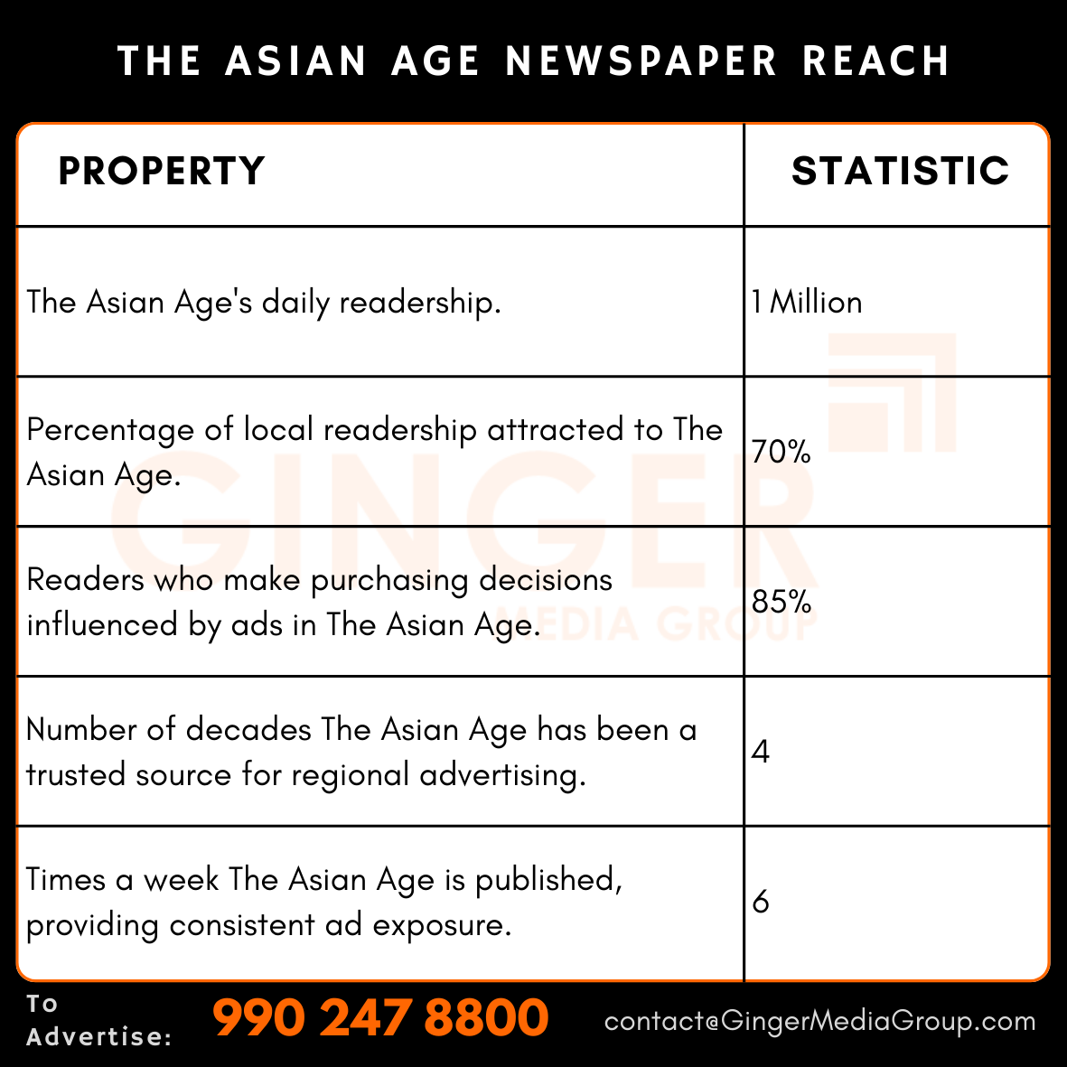 advertising in the asian age newspaper reach