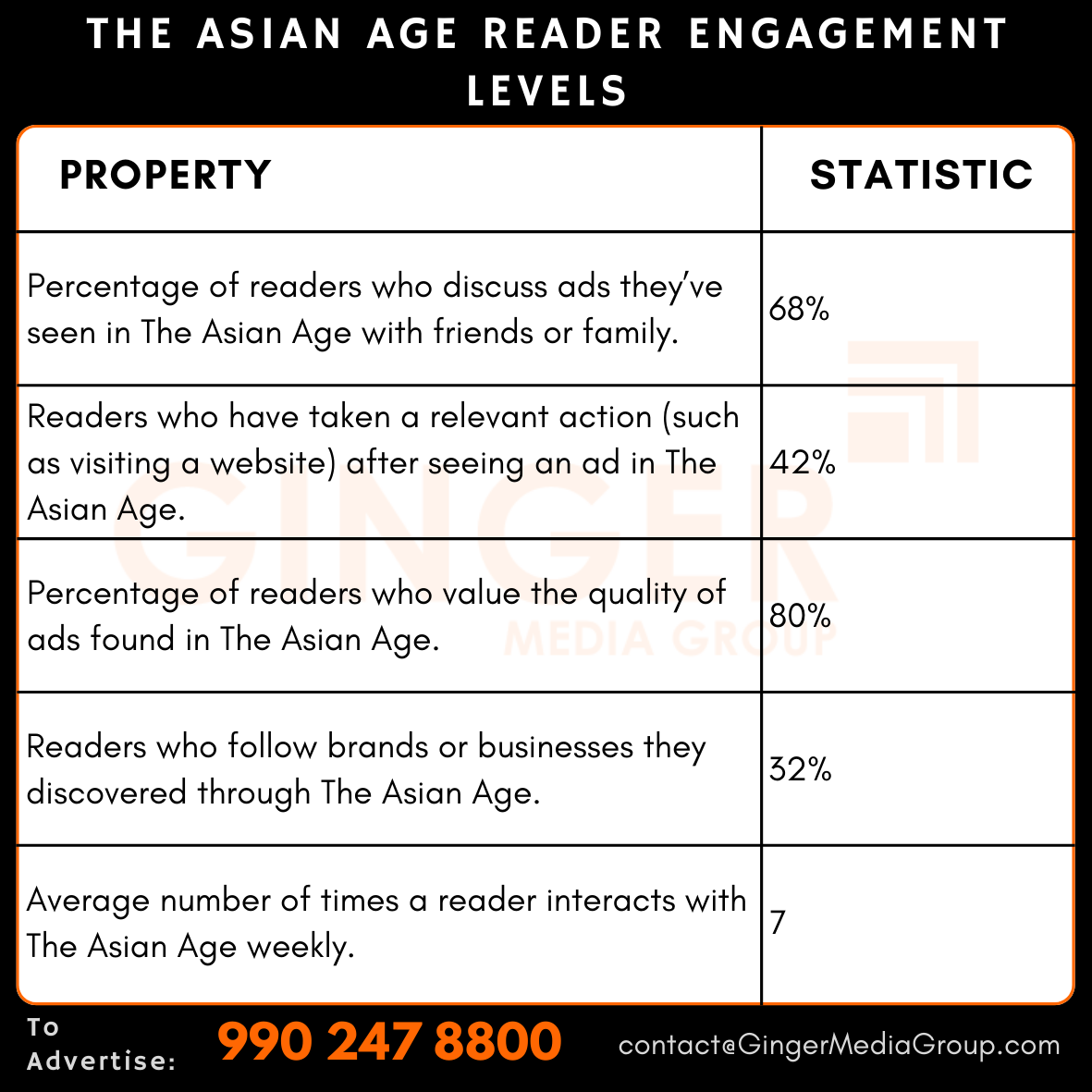 advertising in the asian age newspaper reader engagement levels