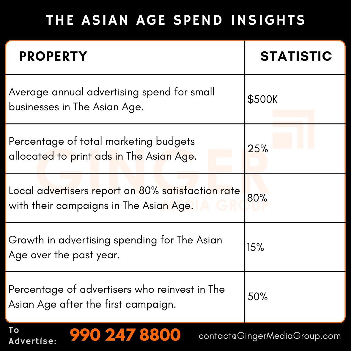 advertising in the asian age newspaper spend insights