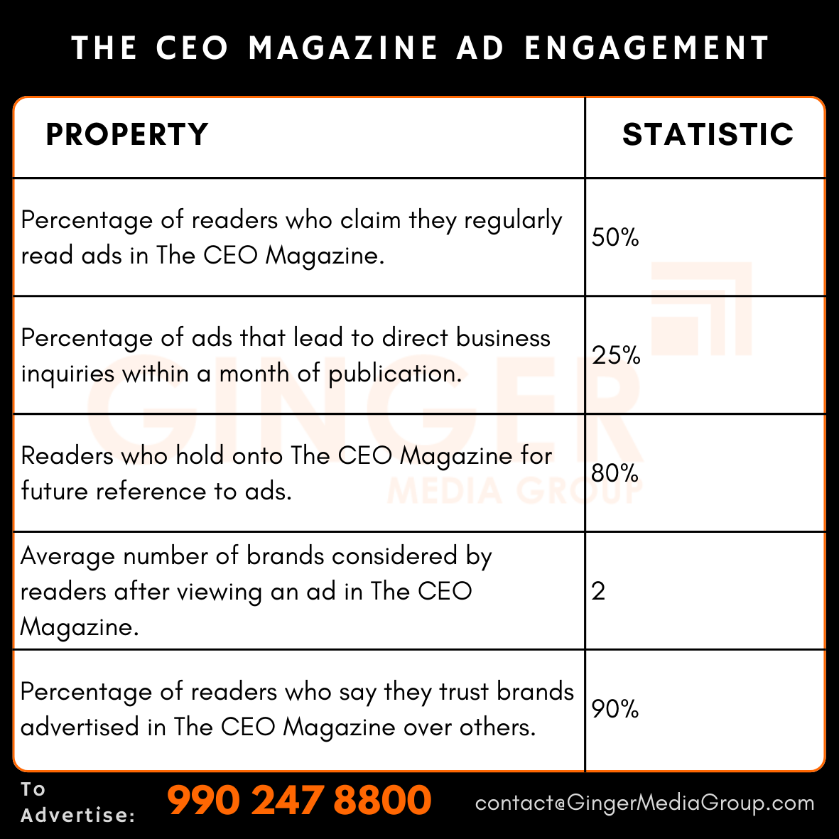 advertising in the ceo magazine ad engagement