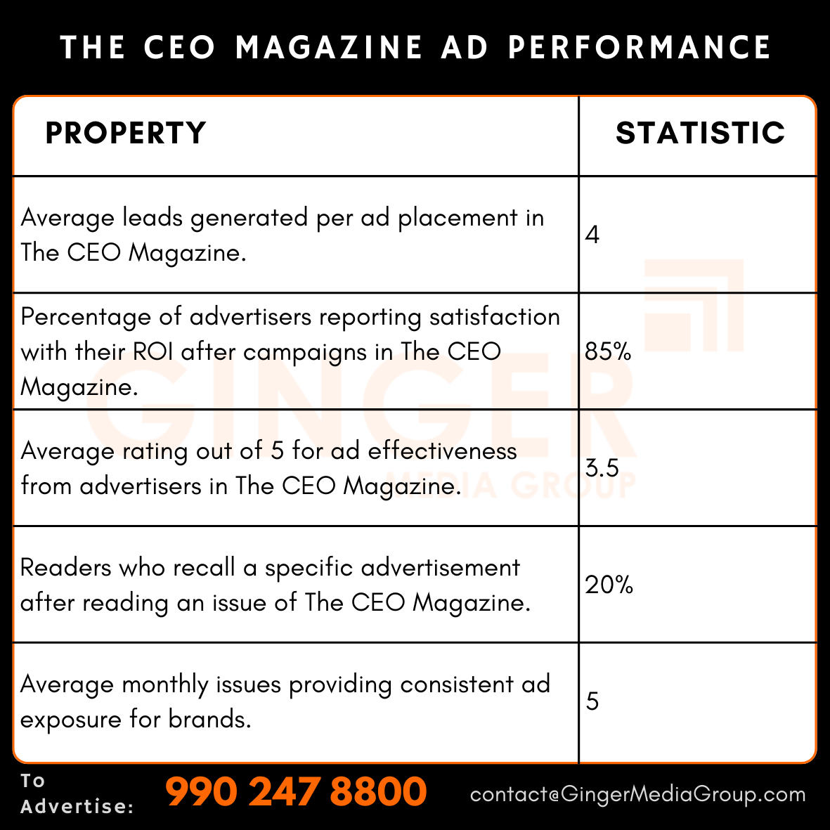 advertising in the ceo magazine ad performance