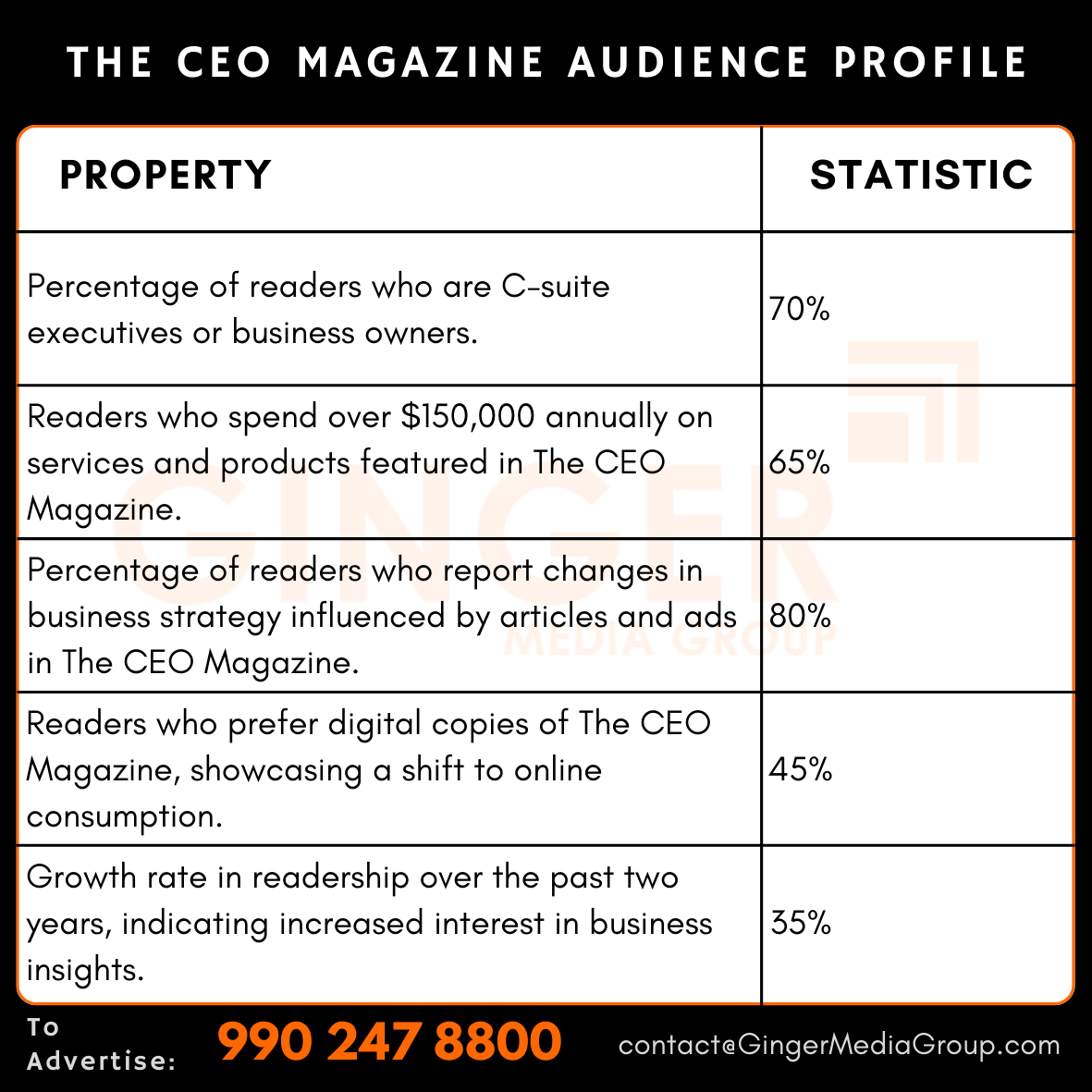 advertising in the ceo magazine audience profile