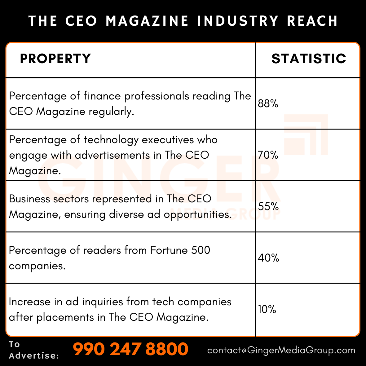 advertising in the ceo magazine industry reach