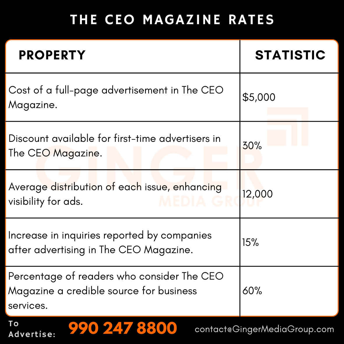 advertising in the ceo magazine rates