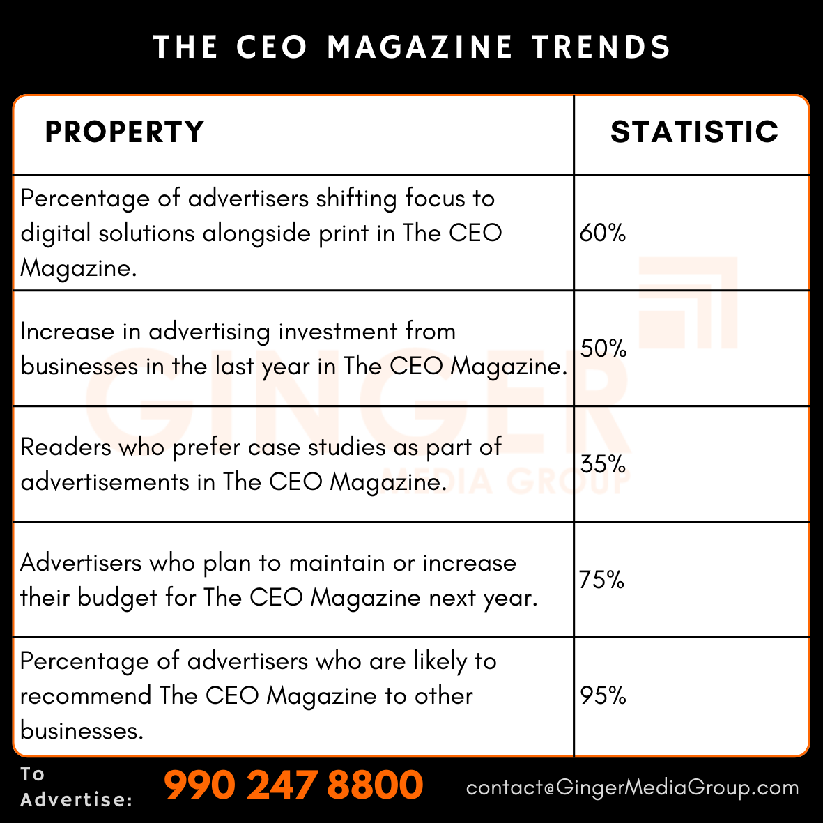 advertising in the ceo magazine trends