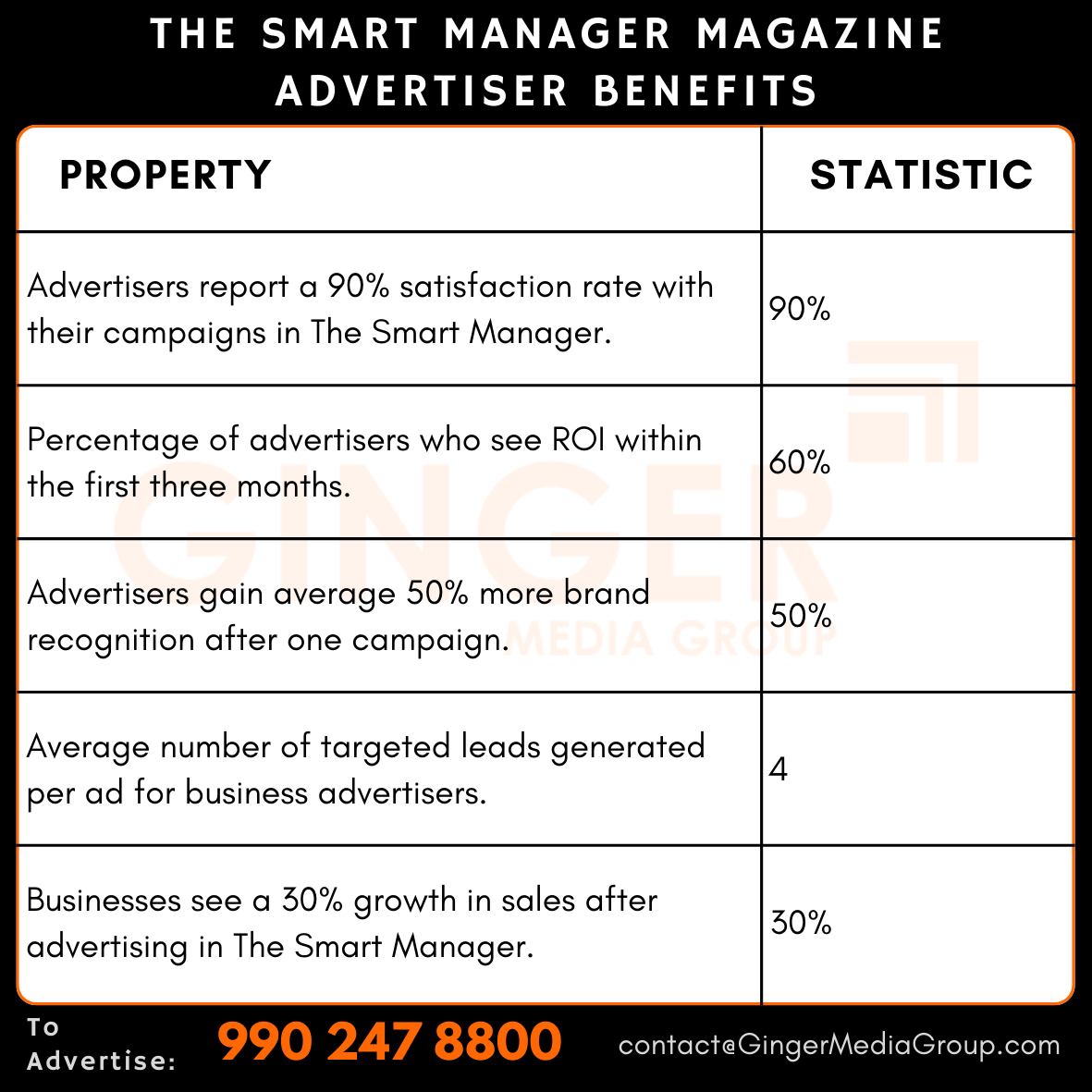 advertising-in-the-smart-manager-magazine-advertiser-benefits - Ginger Media Group advertising in the smart manager magazine advertiser benefits