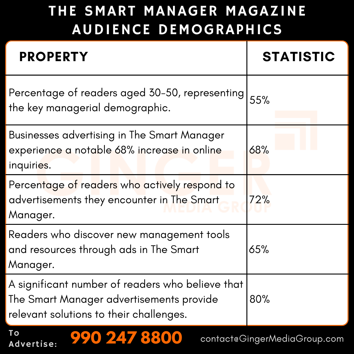 advertising-in-the-smart-manager-magazine-audience-demographics - Ginger Media Group advertising in the smart manager magazine audience demographics