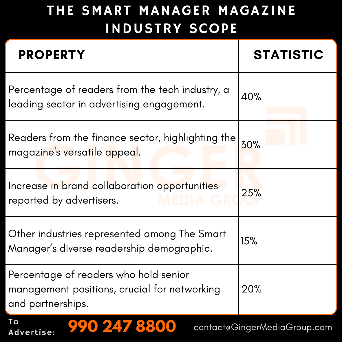 advertising-in-the-smart-manager-magazine-industry-scope - Ginger Media Group advertising in the smart manager magazine industry scope