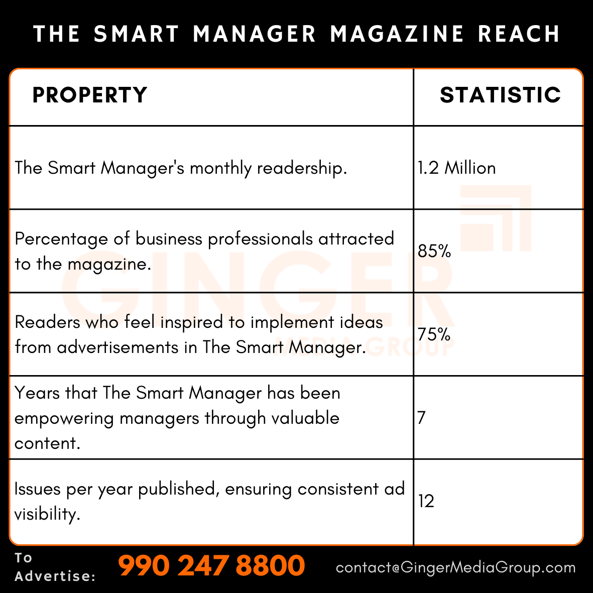 advertising-in-the-smart-manager-magazine-reach - Ginger Media Group advertising in the smart manager magazine reach