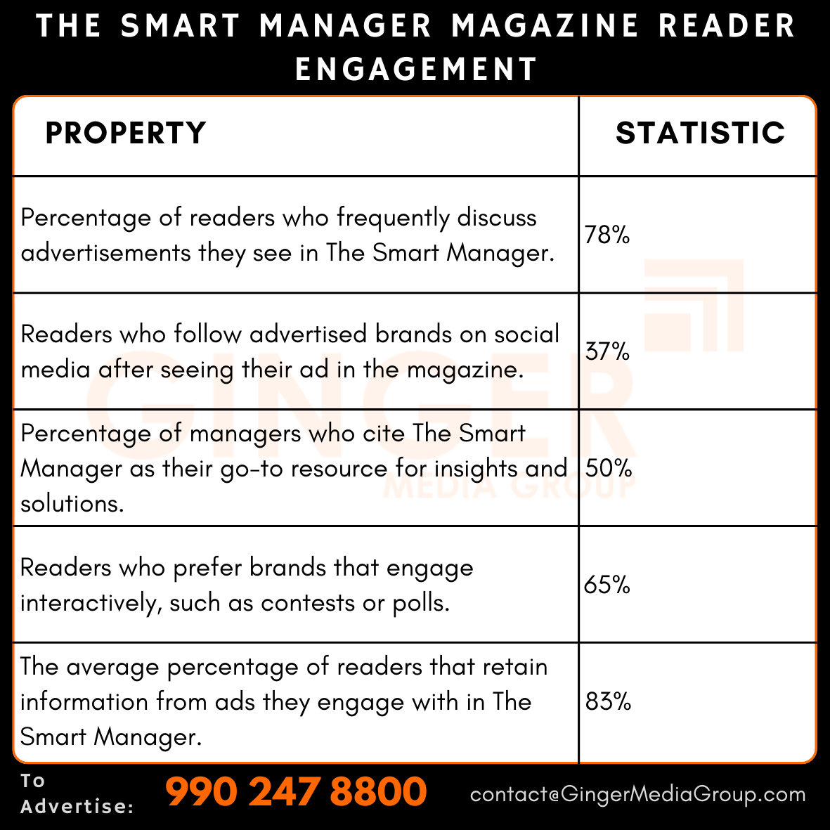 advertising-in-the-smart-manager-magazine-reader-engagement - Ginger Media Group advertising in the smart manager magazine reader engagement