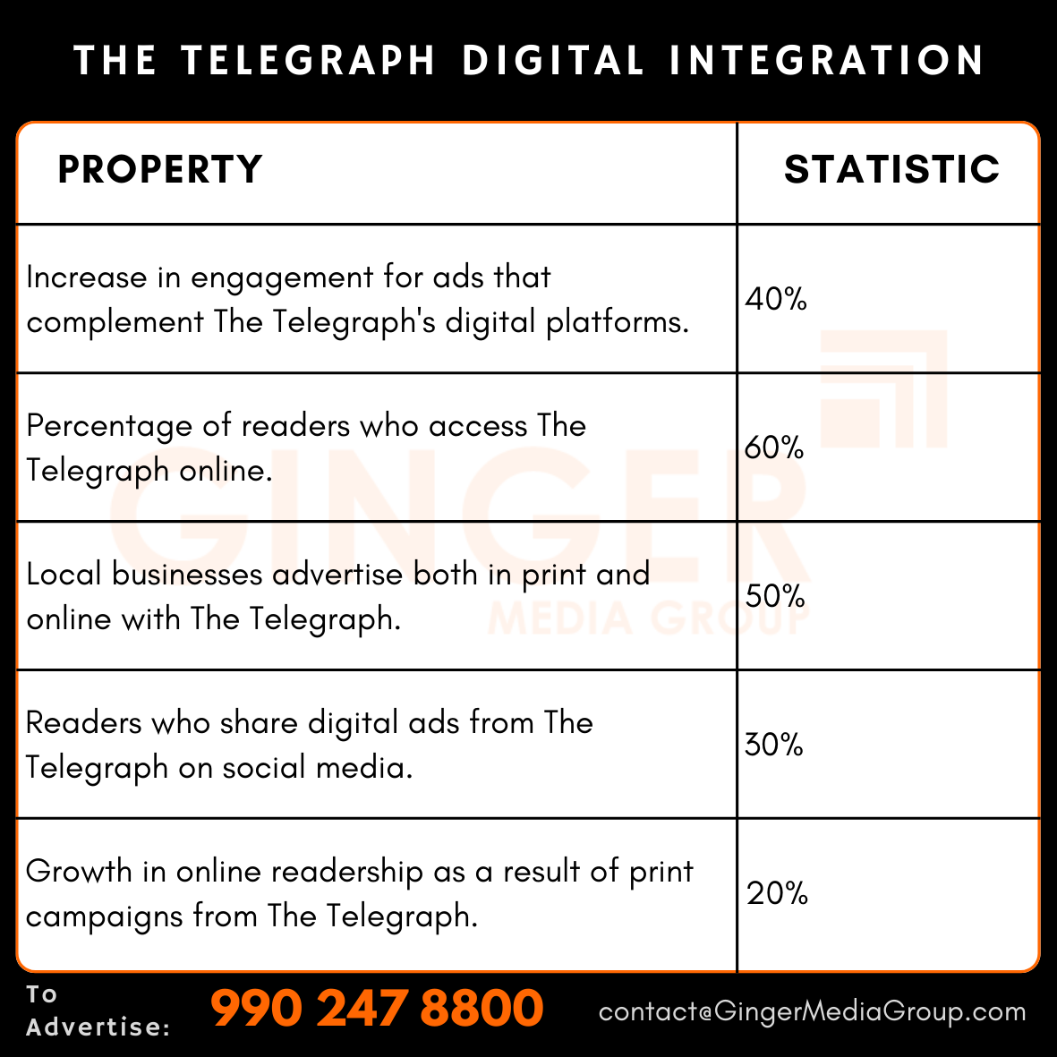 advertising in the telegraph newspaper digital integration