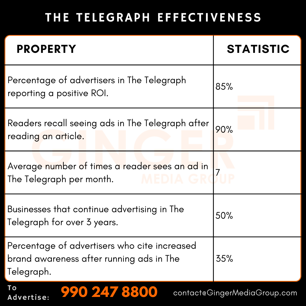 advertising in the telegraph newspaper effectiveness