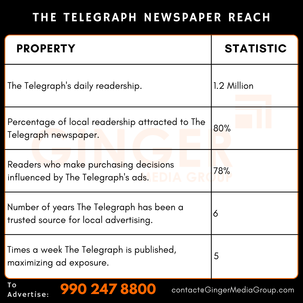 advertising in the telegraph newspaper reach