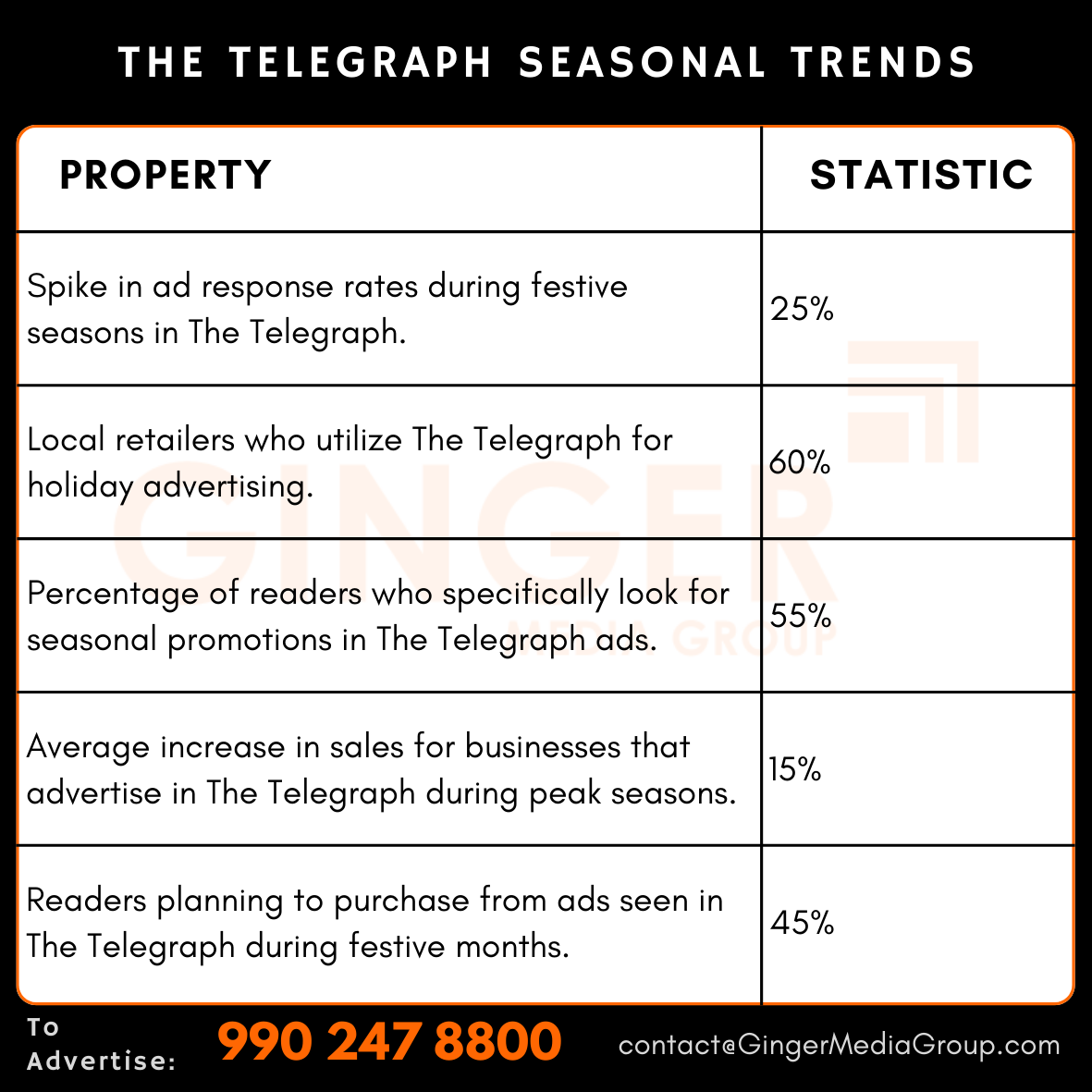 advertising in the telegraph newspaper seasonal trends