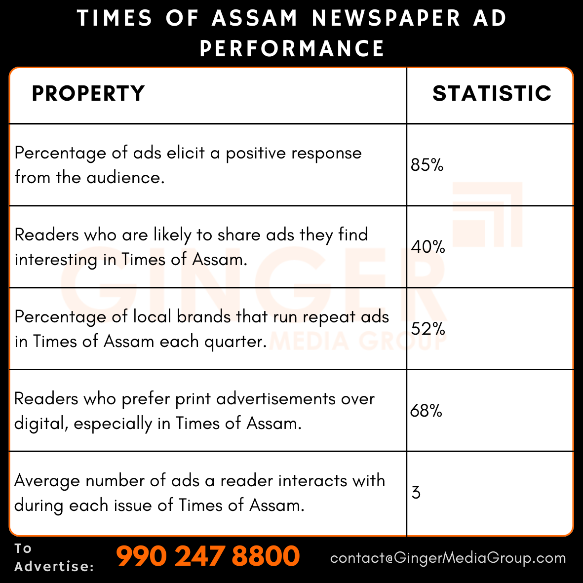 advertising in the times of assam newspaper ad performance