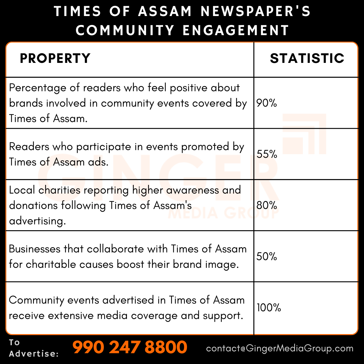 advertising in the times of assam newspaper community engagement