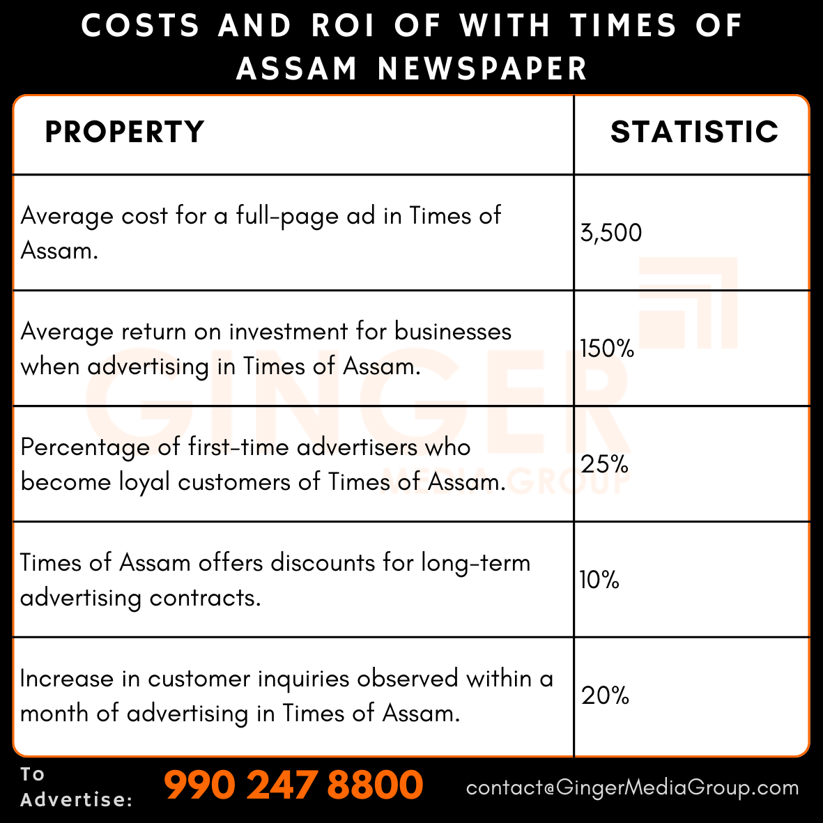 advertising in the times of assam newspaper costs and roi