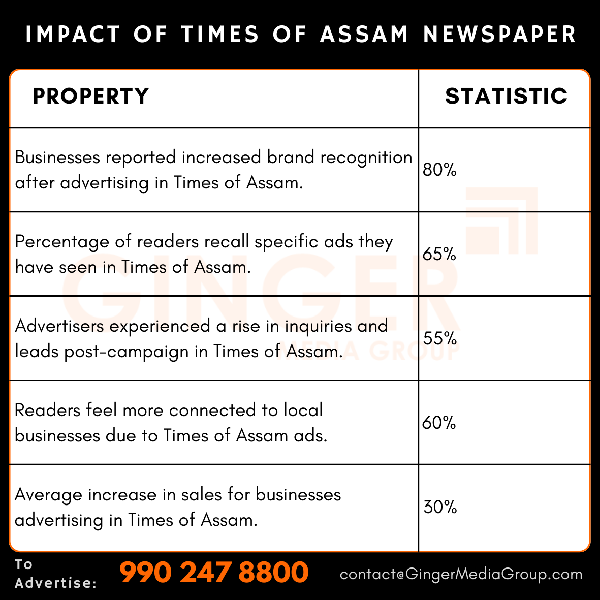 advertising in the times of assam newspaper impact