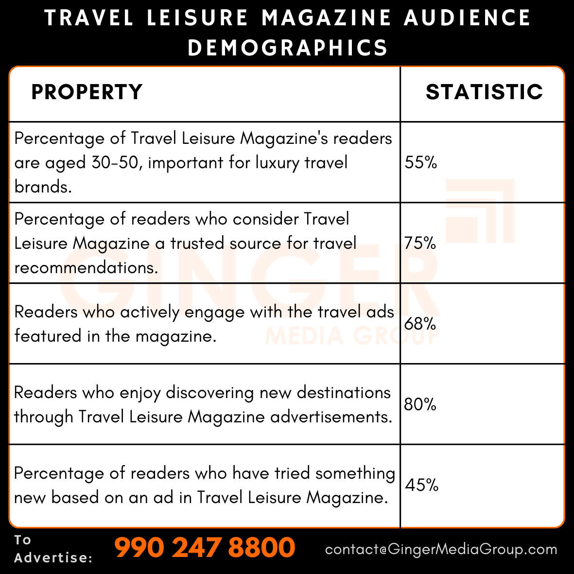 advertising in travel leisure magazine audience demographics