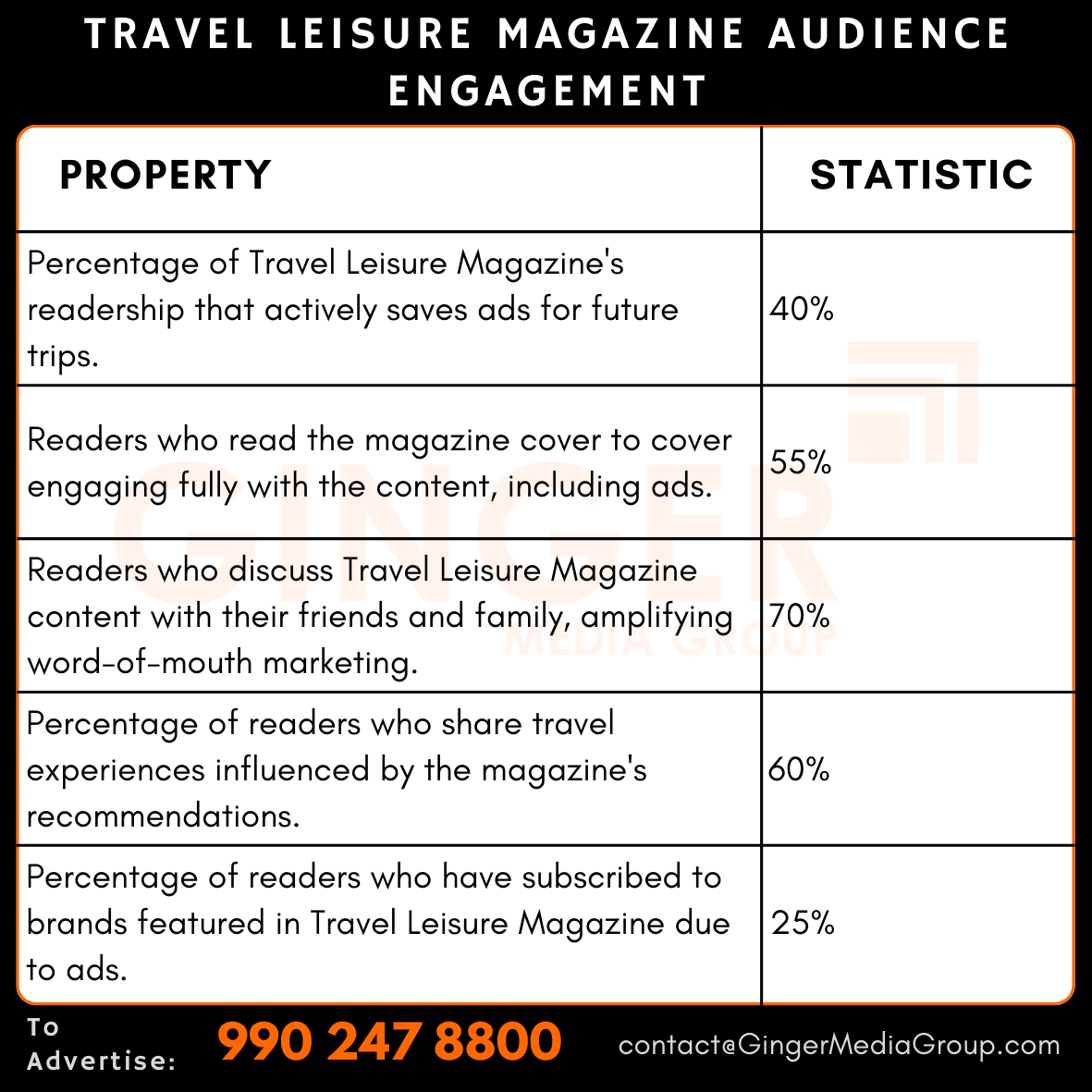 advertising in travel leisure magazine audience engagement