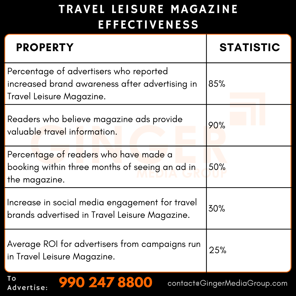 advertising in travel leisure magazine effectiveness