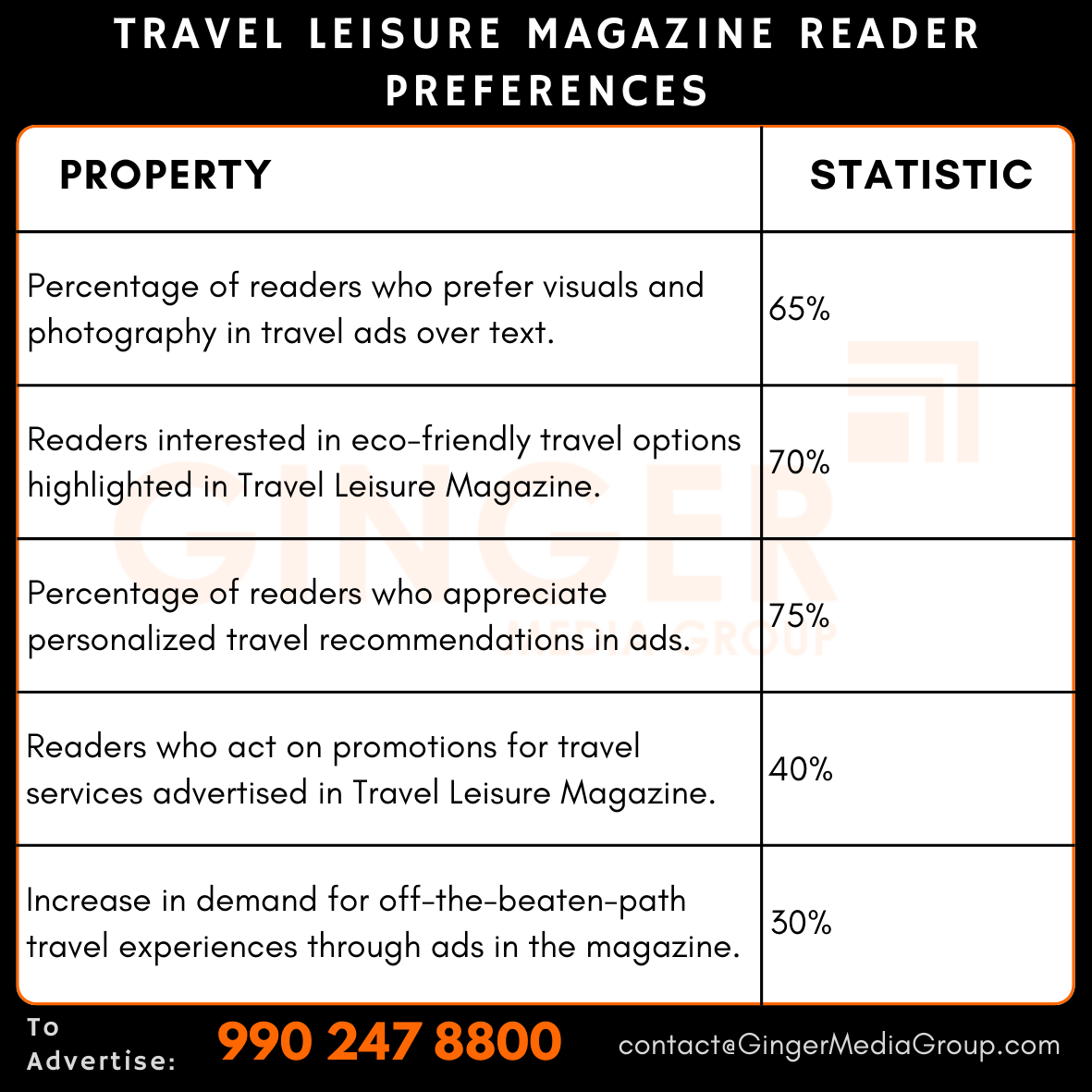 advertising in travel leisure magazine reader preferences