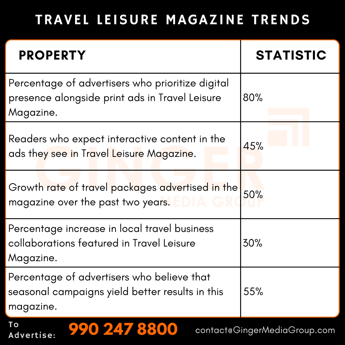 advertising in travel leisure magazine trends