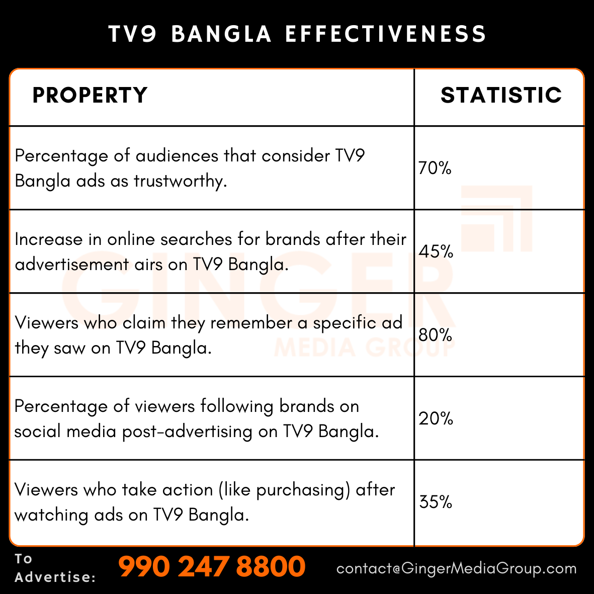 advertising-in-tv9-bangla-tv-effectiveness - Ginger Media Group advertising in tv9 bangla tv effectiveness