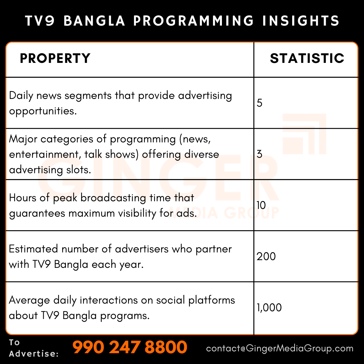 advertising-in-tv9-bangla-tv-programming-insights - Ginger Media Group advertising in tv9 bangla tv programming insights