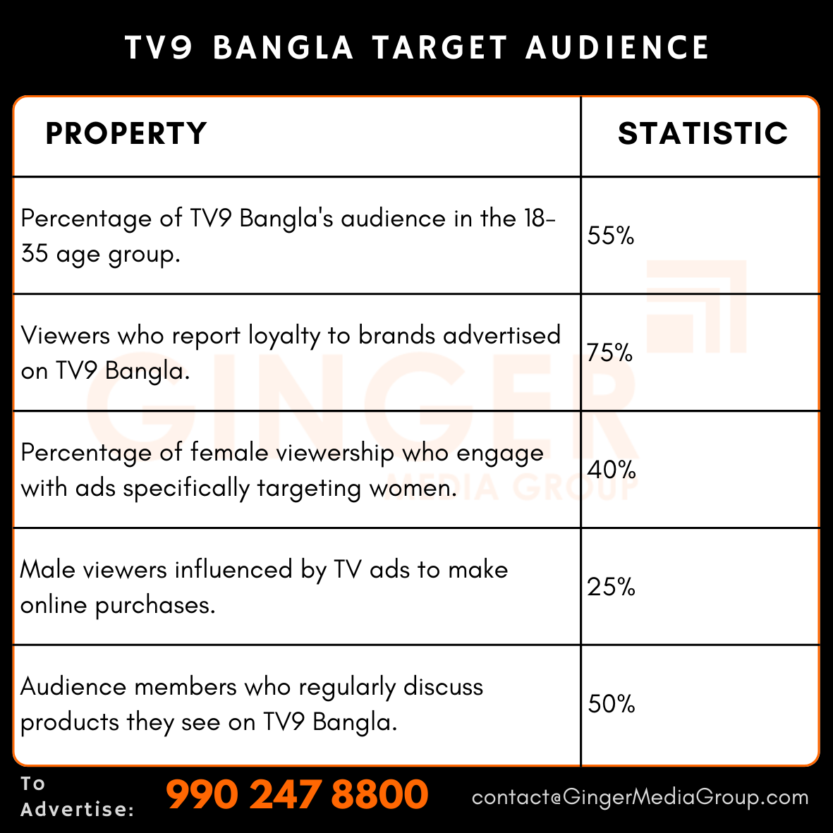 advertising-in-tv9-bangla-tv-target-audience - Ginger Media Group advertising in tv9 bangla tv target audience