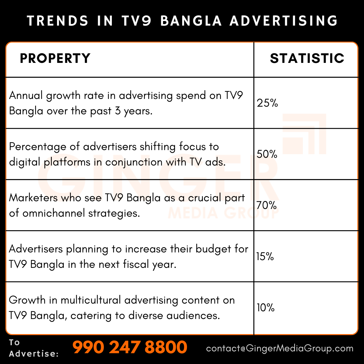 advertising-in-tv9-bangla-tv-trends - Ginger Media Group advertising in tv9 bangla tv trends