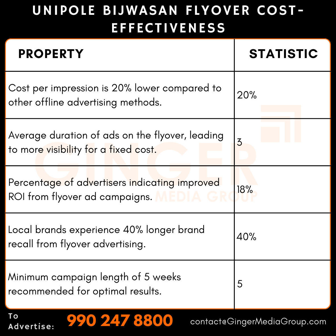 advertising-in-unipole-bijwasan-flyover-cost-effectiveness - Ginger Media Group advertising in unipole bijwasan flyover cost effectiveness